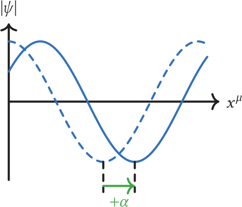 change of phase
